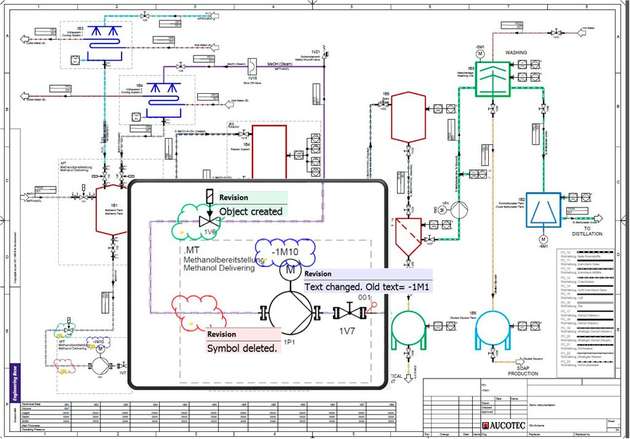 Screenshot: Grafische Revision in Engineering Base.