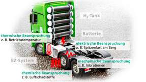 Fraunhofer-Forschende bewerten in „multiPEM“ die Systemzuverlässigkeit von Brennstoffzellen-Stapeln unter multiphysikalisch-chemischer Beanspruchung in Nutzfahrzeugen.