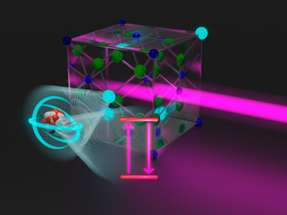 Der Laser trifft auf den Kristall mit den Thorium-Atomen.