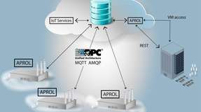 Eine Aprol-Installation in der Cloud vereinfacht das Engineering bei gleichbleibender Sicherheit.