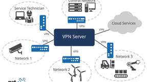 Zentraler Bestandteil der Connectivity Suite ist das schlanke Geräte-Management zur Vereinfachung von Inventarisierung, Installation und Wartung der NetModule Router.