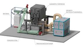Das neue Komplettsystem: Nach der Trocknung wird der Schlamm über eine Förderschnecke zur Abfüllstation transportiert und in Big Bags gefüllt.
