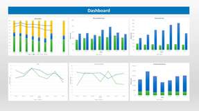 Analyseergebnisse und kritische Entwicklungen veranschaulicht ein Dashboard. 