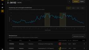 Lastmanagement mit dem Smight IQ Copilot