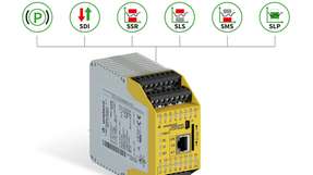 Spart Platz im Schaltschrank und ermöglicht mit ihrer integrierten Motion-Funktionalität die Überwachung von bis zu 100 Grenzwerten: Die neue Samos Pro Motion Sicherheitssteuerung von Wieland Electric. 