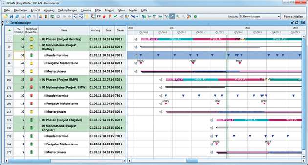 Eine kollaborative Projektmanagement-Software wie RPLAN von Actano hilft, bei komplexen Projekten alle Zusammenhänge und Beteiligten im Blick zu behalten.