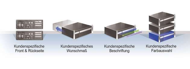 DTOS steht unter anderem für die kundenspezifische Anpassung von Systemen.