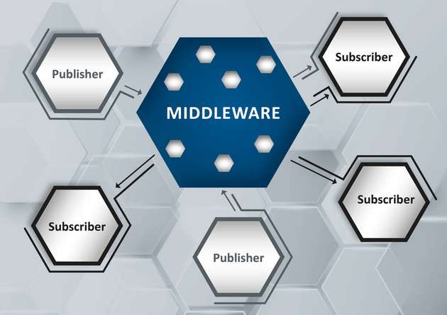 Publisher-Subscriber-Modell aus der OPC-UA-Spezifikation