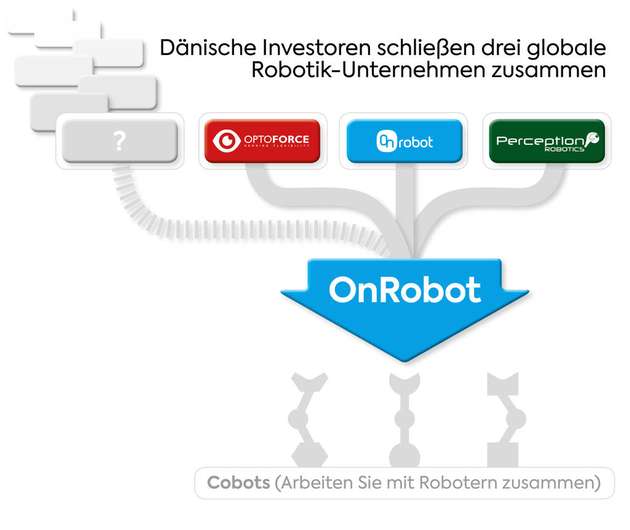 So funktioniert die Fusion dreier Unternehmen zum neuen OnRobot.