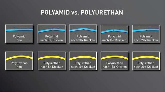 Polyamid und Polyurethan im direkten Knicktest-Vergleich.