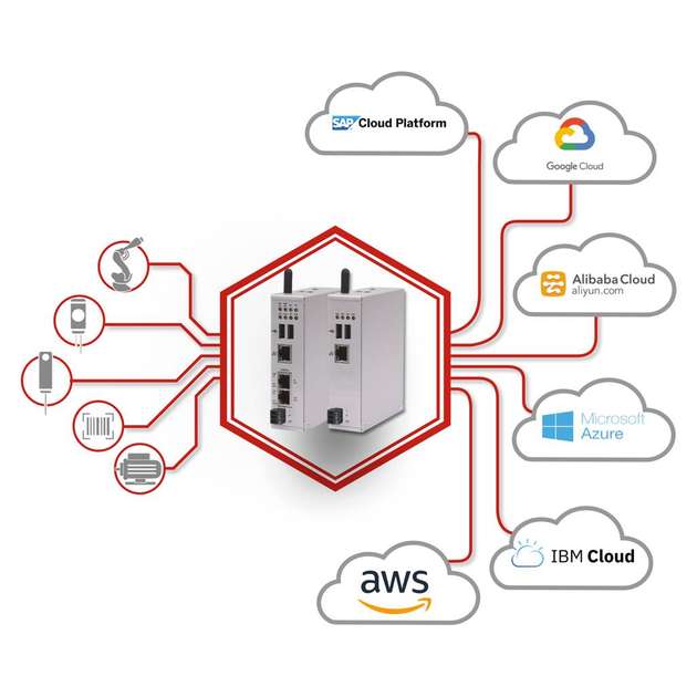 Die Edge-Gateways von Hilscher koppeln Automatisierungsnetzwerke sicher an eine Cloud.