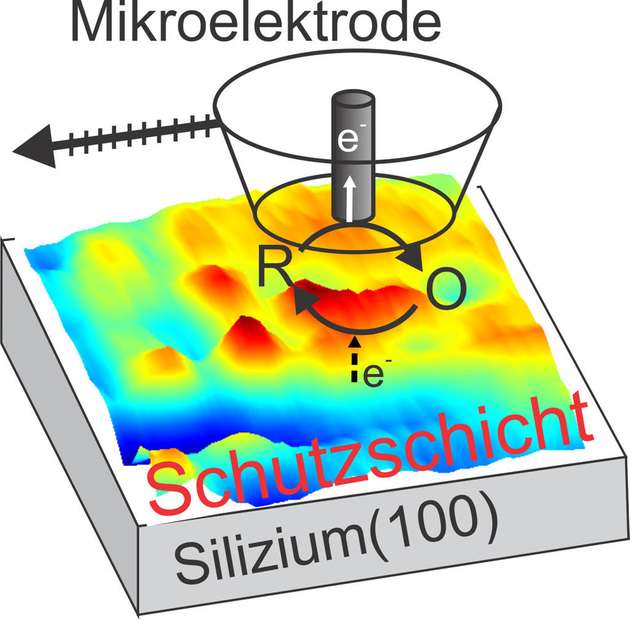 Anhand von Messwerten einer Mikroelektrode konnten Oldenburger Chemiker die Entstehung von dünnen Filmen auf Silizium-Elektroden messen.