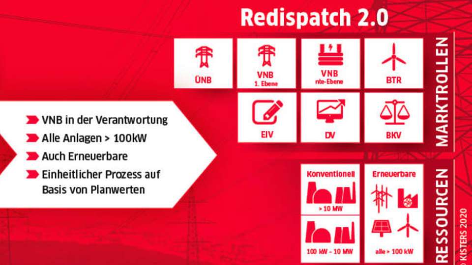 Redispatch 2.0: Was kommt auf die Verteilnetzbetreiber zu?
