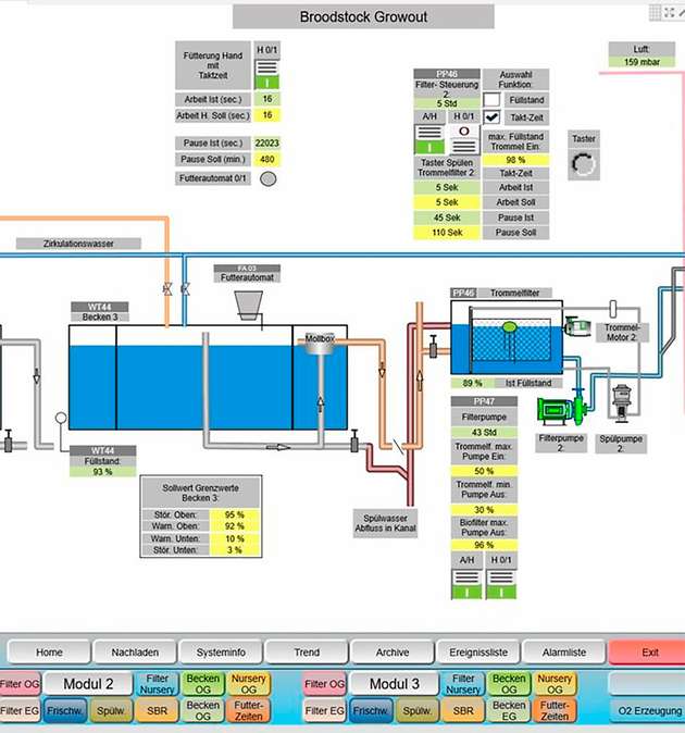 Die Leittechnik für die Garnelenzucht implementierte White Panther mit der Softwareplattform Zenon von Copa-Data. Diese steuert auch die unternehmenseigenen Kraftwerke.  