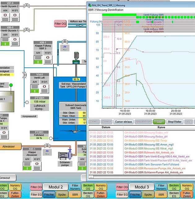 Beim sukzessiven Optimieren der Systemeinstellungen weist „Zenon Erweiterter Trend“ den Weg zu den richtigen Parametern.  