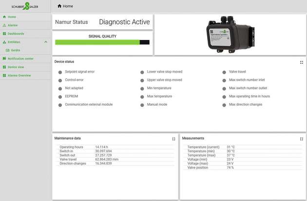 Dashboard: Die neue IIoT-Plattform ist sofort einsatzfähig, bietet globalen Zugriff, einen guten Überblick über die Daten und kann auch von Anlagenbetreibern ohne eigene Cloudplattform genutzt werden. 