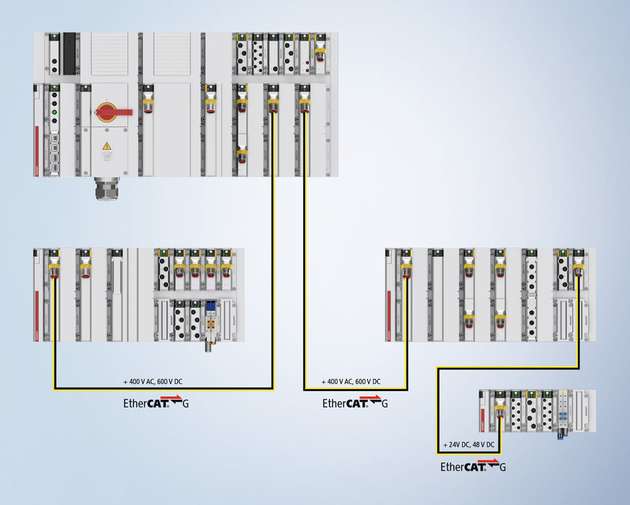 Mit dem MX-System und EtherCAT wird aus dem konventionellen zentralen Ansatz ein dezentral verteilter Schaltschrank. 