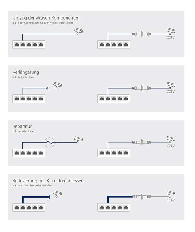 Anwendungsbeispiele, unter anderem für die Verlängerung und Reparatur.