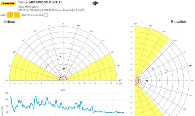 Die Turck-Automation-Suite TAS unterstützt den Anwender bei der Parametrierung des Scanners über die App „Radar Monitor“, der das Rohsignal in drei Graphen darstellt.