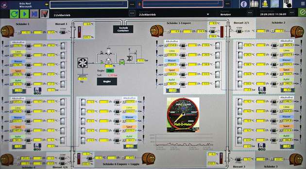 Das traditionsreiche Bräurosl setzt auf moderne Automatisierungslösungen in der Schankanlage.