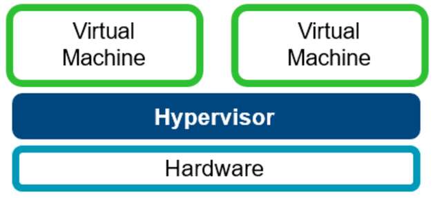 Virtualisierung - allgemeines Konzept