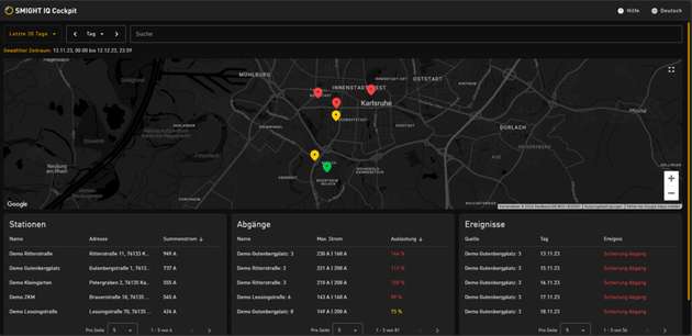 Die aufbereiteten Daten werden im Smight-IQ-Cockpit visualisiert. Es ermöglicht den Nutzern, auf einen Blick kritische Zustände und Entwicklungen im Netz zu erkennen, zu verstehen und zu bewerten.