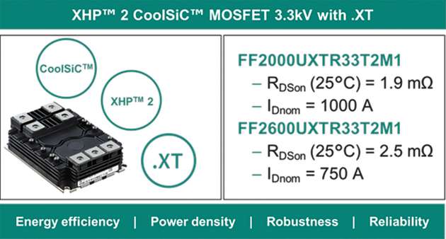 Die XHP 2 CoolSiC-MOSFETs mit 3,3 kV und .XT-Technologie sind für die Bereitstellung hoher Leistungen in anspruchsvollen Anwendungen wie der Bahntechnik konzipiert.