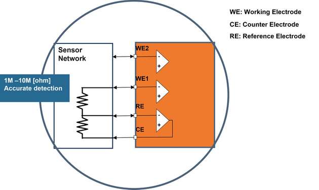 Prinzipieller Schaltplan für einen elektrochemischen Sensor
