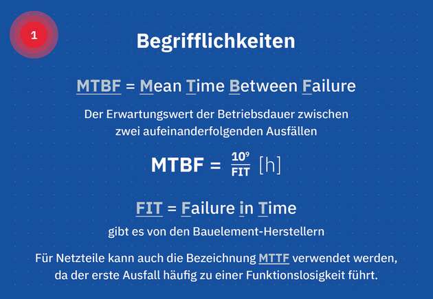 Mit „Mean Time Between Failures” (MTBF) lässt sich die Zuverlässigkeit von technischen Geräten abschätzen.