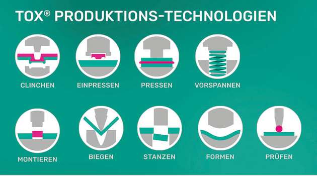 Technologien für die Energiewende: Mit diesen Verfahren kann Tox in einem Schritt elektrische und mechanische Verbindungen einfach und langlebig herstellen.