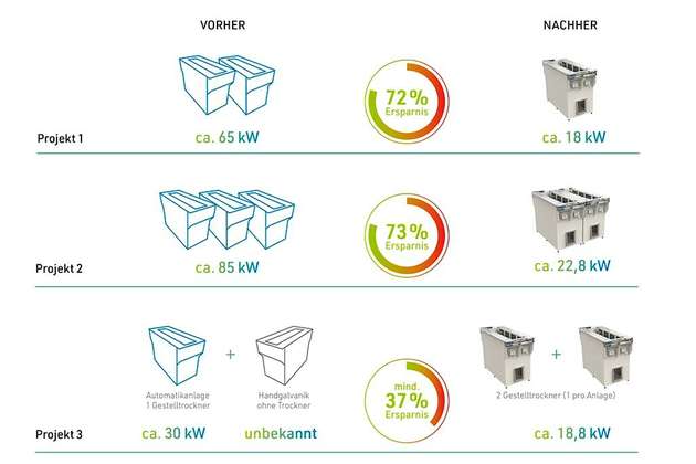 Seit 2017 arbeiteten Harter und Galvano Wullimann an drei gemeinsamen Projekten.