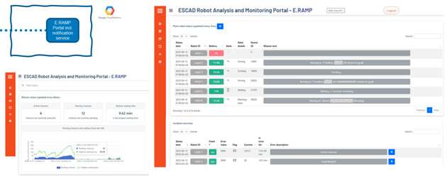 Ein Blick auf das „Robot-Analysis-and-Monitoring-Portal“.