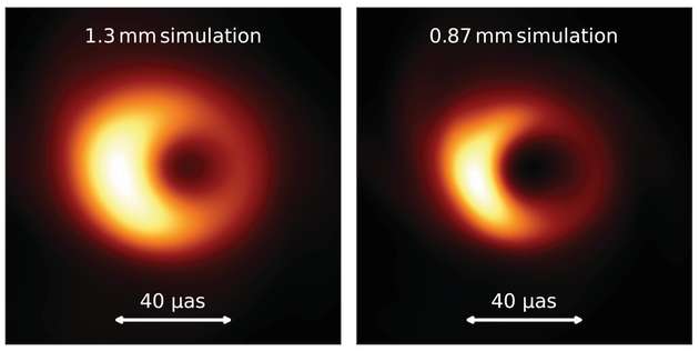 Computersimulierte Radiokarten der Strahlung am Ereignishorizonts um ein Schwarzes Loch ähnlich Sgr A* bei 1,3 mm (links) und 0,87 mm (rechts) Wellenlänge. Die kürzere Wellenlänge zeigt den Schatten des Schwarzen Lochs schärfer und deutlicher ausgeprägt.