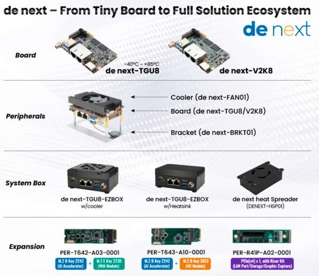 Im nächsten Schritt wird es die EZBOX auch auf Basis der AMD Ryzen V2000 Prozessoren (V2K8) geben.