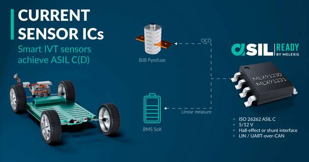 Ein hohes Niveau an funktionaler Sicherheit bereitzustellen, ist entscheidend. Melexis hilft dabei, ASIL-C(D)-Systeme nun einfacher zu entwerfen – mit der neuen Qualifizierung der intelligenten Sensoren MLX91230 und MLX91231.