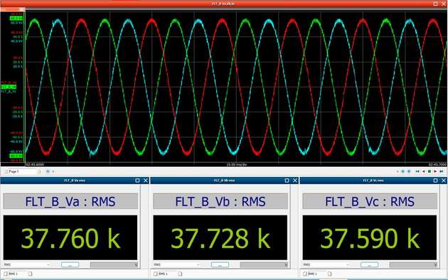 Die Analyse-Software zeigt Messungen für den Betrieb des Prüfstands im Leerlauf. Zu sehen sind die Spannungswerte (Leiter-Neutral) am Ausgang des Simulators im 66kV-Betrieb.