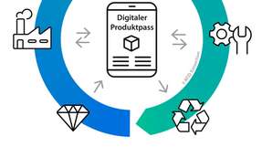 Einstieg in Digitalen Produktpass mit RFID erleichtern Der Digitale Produktpass wird für Unternehmen bald zur Pflicht. Eine Umsetzung mittels RFID kann viele Prozesse vereinfachen.