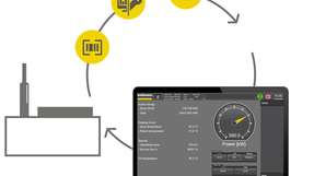 Strukturierte Automatisierung für BHKWs zur normkonformen Steuerung Das BHKW-Template von Bachmann electronic enthält Lösungen für die am häufigsten benötigten Aufgabenstellungen zum Betrieb eines BHKW.