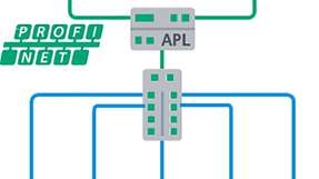 Zertifizierte PROFINET over APL-Produkte im Feldtest bei Anwendern Für alle Gerätetypen mit Profinet over APL steht jetzt die Zertifizierung zur Verfügung.