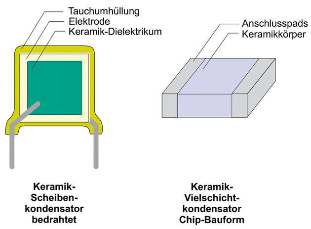Bauformen von Keramikkondensatoren
