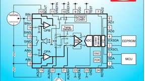 Der integrierte Schaltkreis ist für den Einsatz in tragbaren Geräten und Anwendungen wie Gasmessgeräten, Blutzuckermessgeräten, Strommessgeräten, Systemen mit geringem Stromverbrauch und Fotodioden-Messsystemen geeignet.