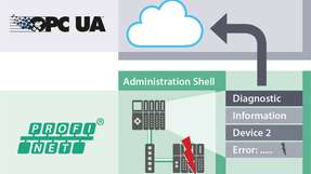 OPC UA und Profinet bilden eine optimale Kombination für Industrie 4.0.