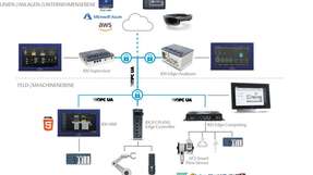 Das Portfolio bietet anwendungsspezifische Pakete zur Reduzierung der für die Integration, Entwicklung und Validierung von IIoT-Projekten erforderlichen Zeit.