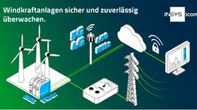 Insys icom begrüßt seine Besucher auf der WindEnergy Hamburg in Halle B6, Stand 554.