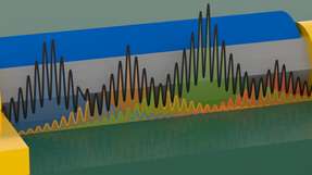 Unordnung in sehr dünnen Nanodrähten kann zu Messergebnissen führen, die als Hinweise auf Majorana-Teilchen fehlinterpretiert werden könnten.