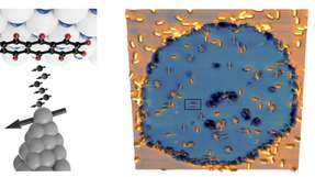 Links: Einzelne Pentacen-Moleküle (gelb) befinden sich auf der Isolierschicht (blau). Rechts: Elektronen mit parallel ausgerichteten Spins (kleine Pfeile) tunneln von der Wolframspitze (oben) in ein Molekül (unten).