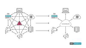 Ende des Chaos - die Connectivity Suite erleichtert die Verwaltung und Absicherung der Netzwerkinfrastruktur.