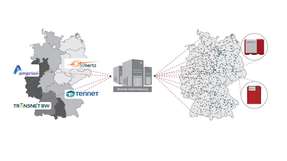 Funktion des Econamic Grid: Viele kleine Speichersysteme teilen über die zentrale Datenerfassung dem Übertragungsnetzbetreiber Informationen über elektrische Leistung und Kapazität mit. Der Übertragungsnetzbetreiber meldet den Bedarf an die Zentrale und die einzelnen Speichersysteme werden be- und entladen.