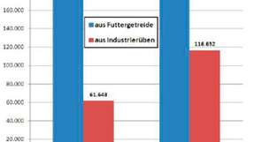 
                        
                        
                          Quelle: BDBe
                        
                      