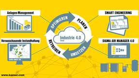 Von der Planung über die Implementierung, den Betrieb bis zur Optimierung bietet Kaeser rund um das Thema Druckluft eine passende Industrie-4.0-Lösung.